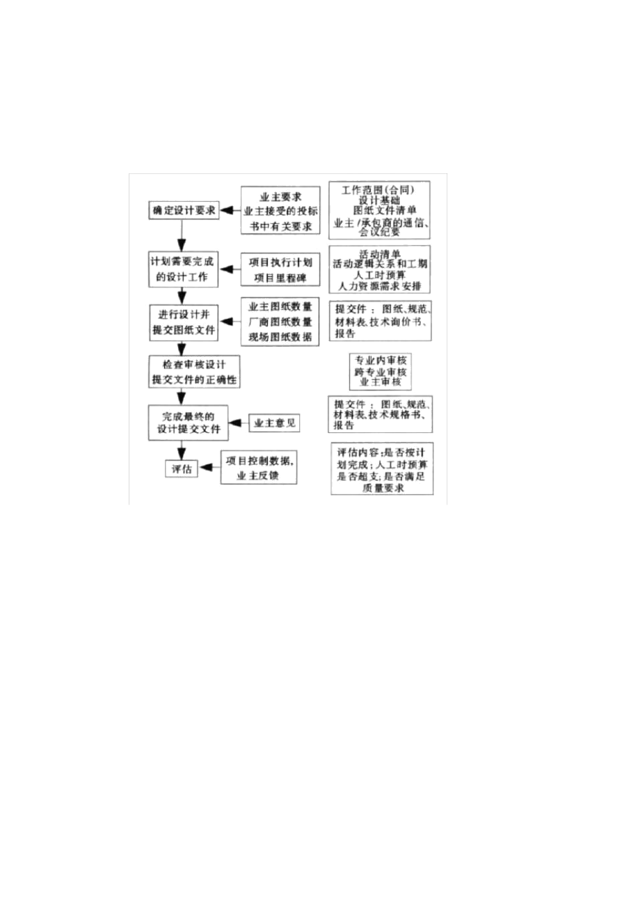 建设工程设计实施要点