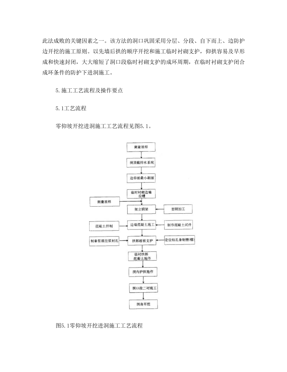 YJGF214-2006隧道“零仰坡”开挖进洞施工工法