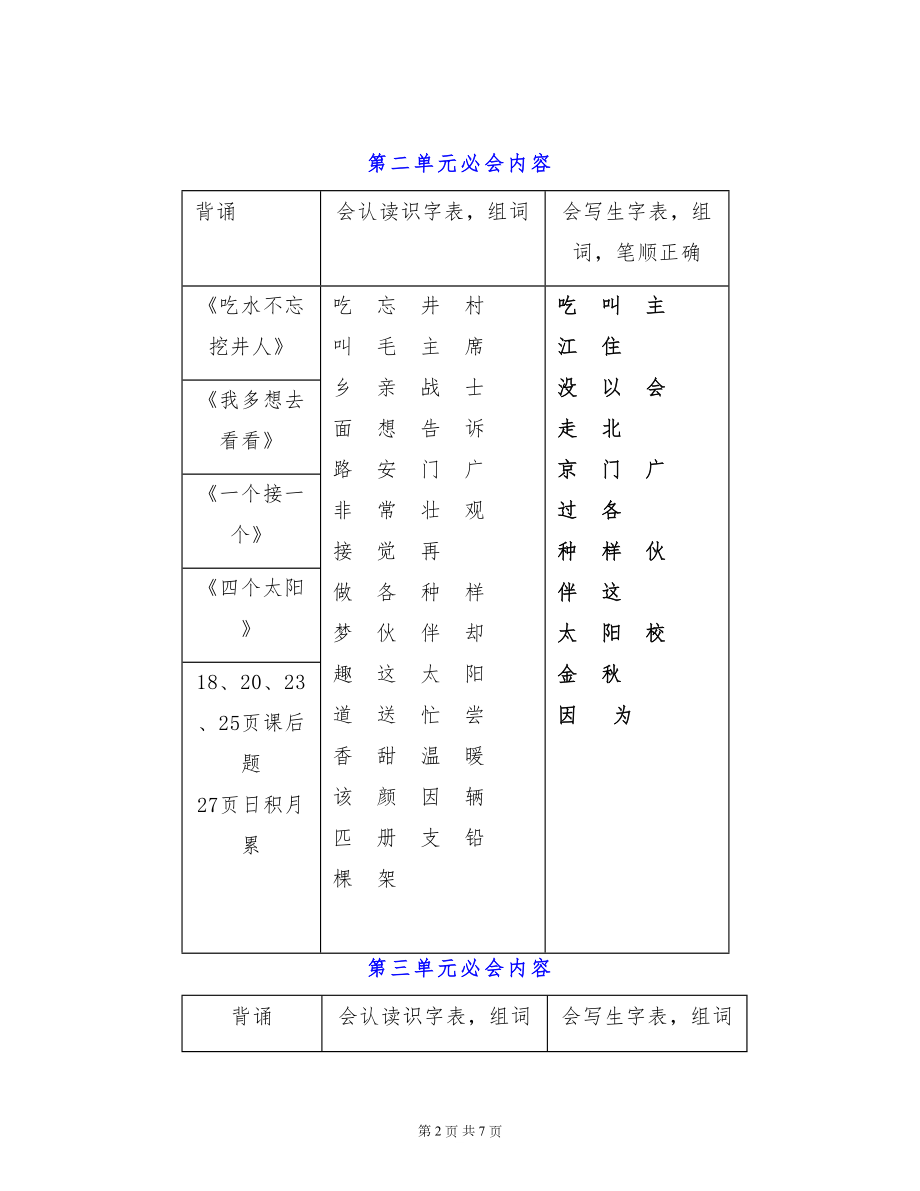 一年级语文下册各单元必会内容汇总让孩子背一遍！