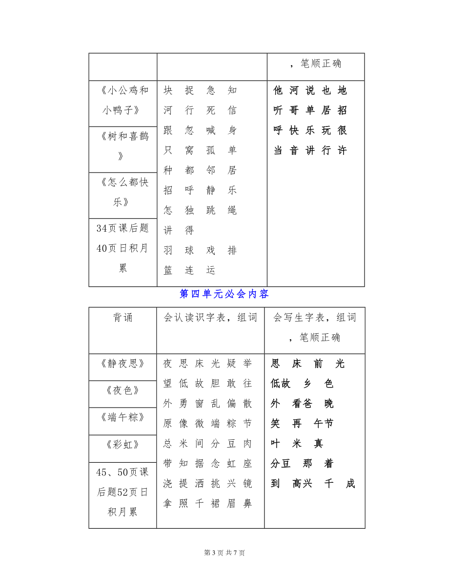 一年级语文下册各单元必会内容汇总让孩子背一遍！