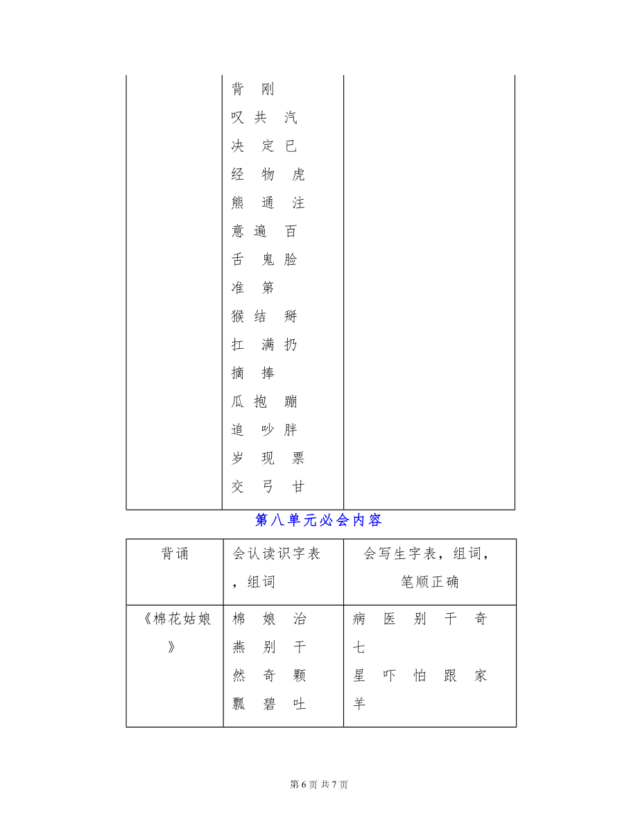 一年级语文下册各单元必会内容汇总让孩子背一遍！