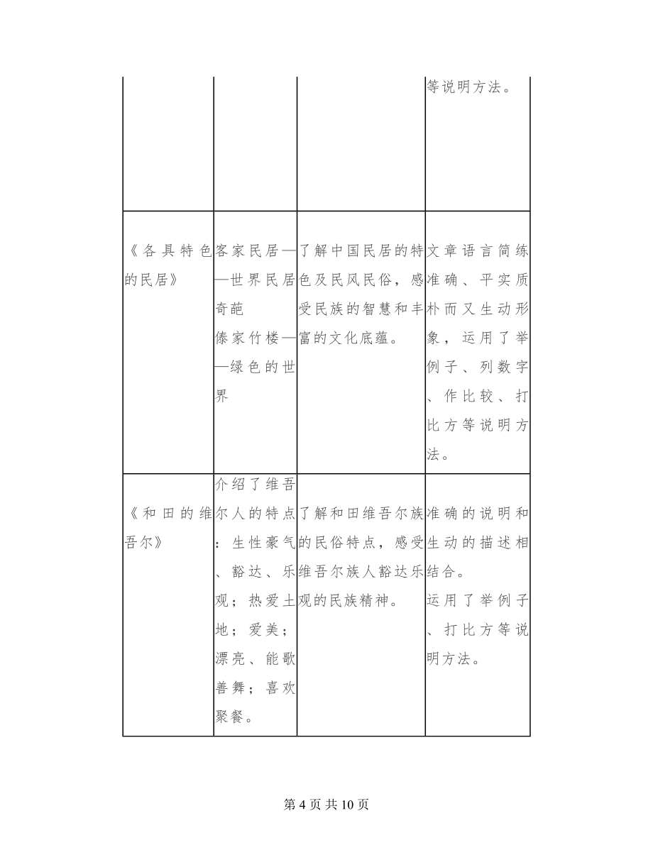 六年级语文下册课文知识点归纳老师整理