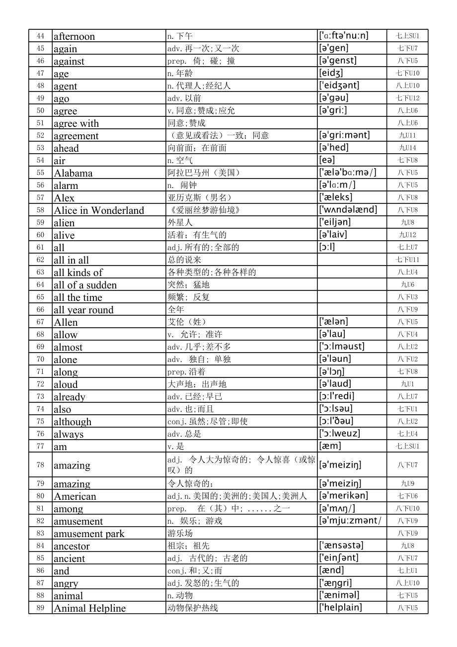 2017新人教版初中英语词汇表(音标字母顺序)