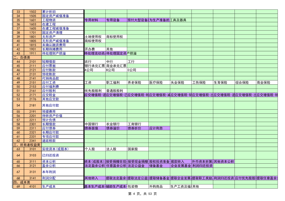 Excel全套带计算公式财务账套