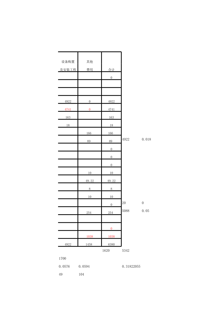 可行性研究报告附表含公式