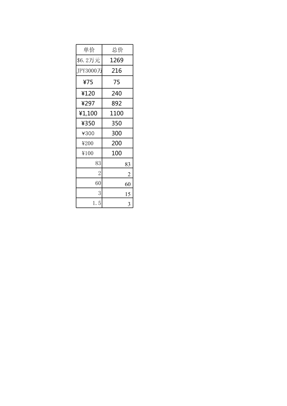 可行性研究报告附表含公式