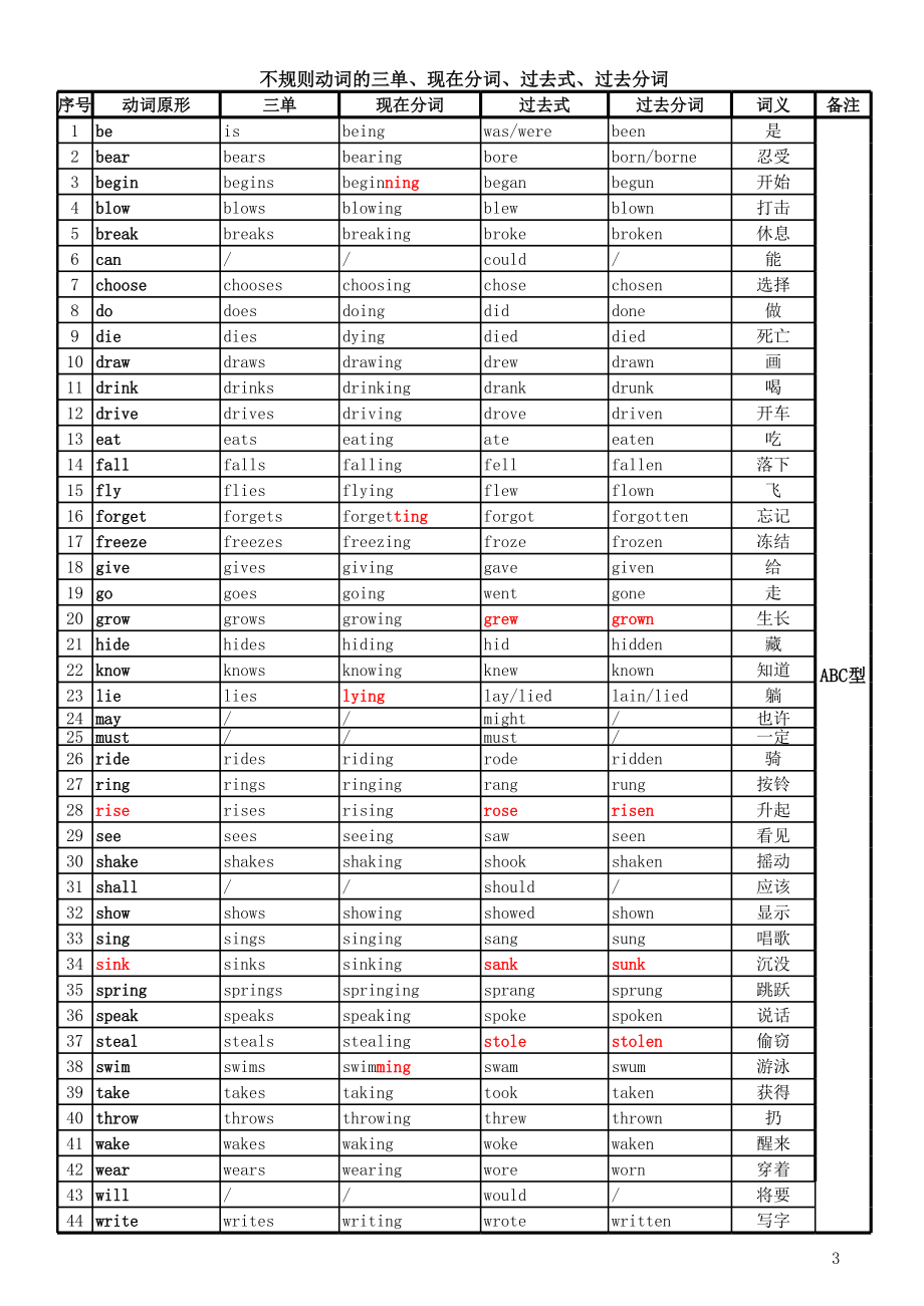 动词的过去式和过去分词汇总表