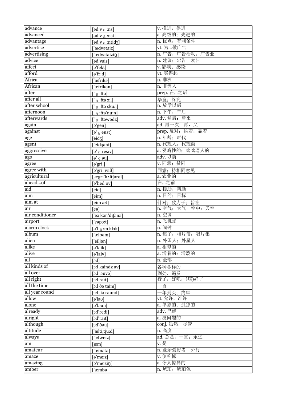 小学初中高中英语单词整理