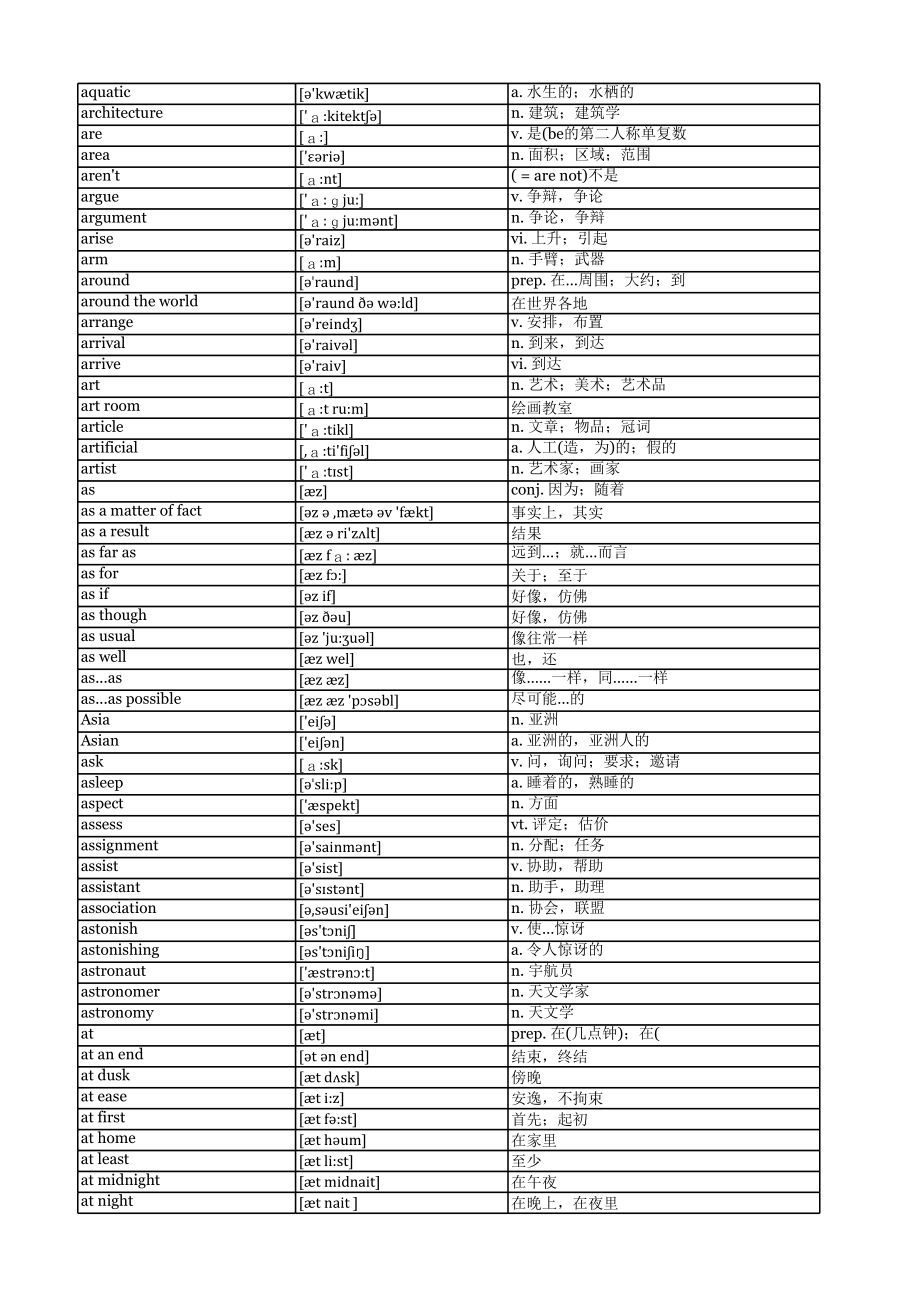 小学初中高中英语单词整理