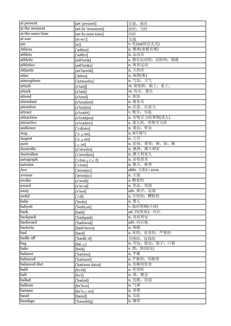 小学初中高中英语单词整理