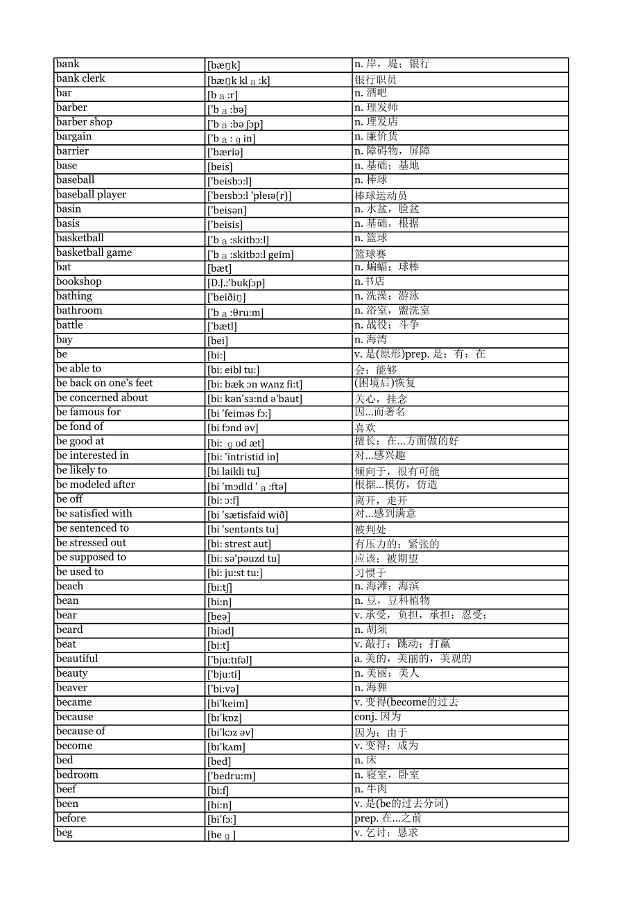 小学初中高中英语单词整理