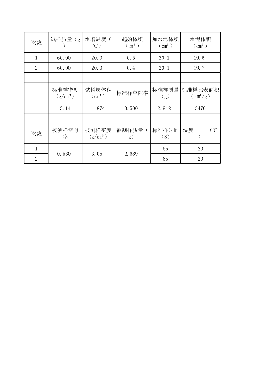 水泥比表面积自动计算公式1