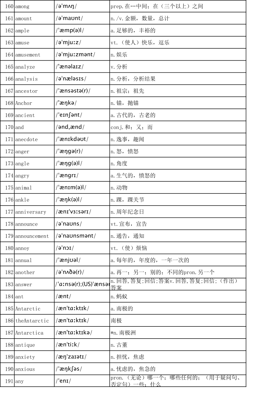 【Excel版】高中3500个英语单词表(带音标）