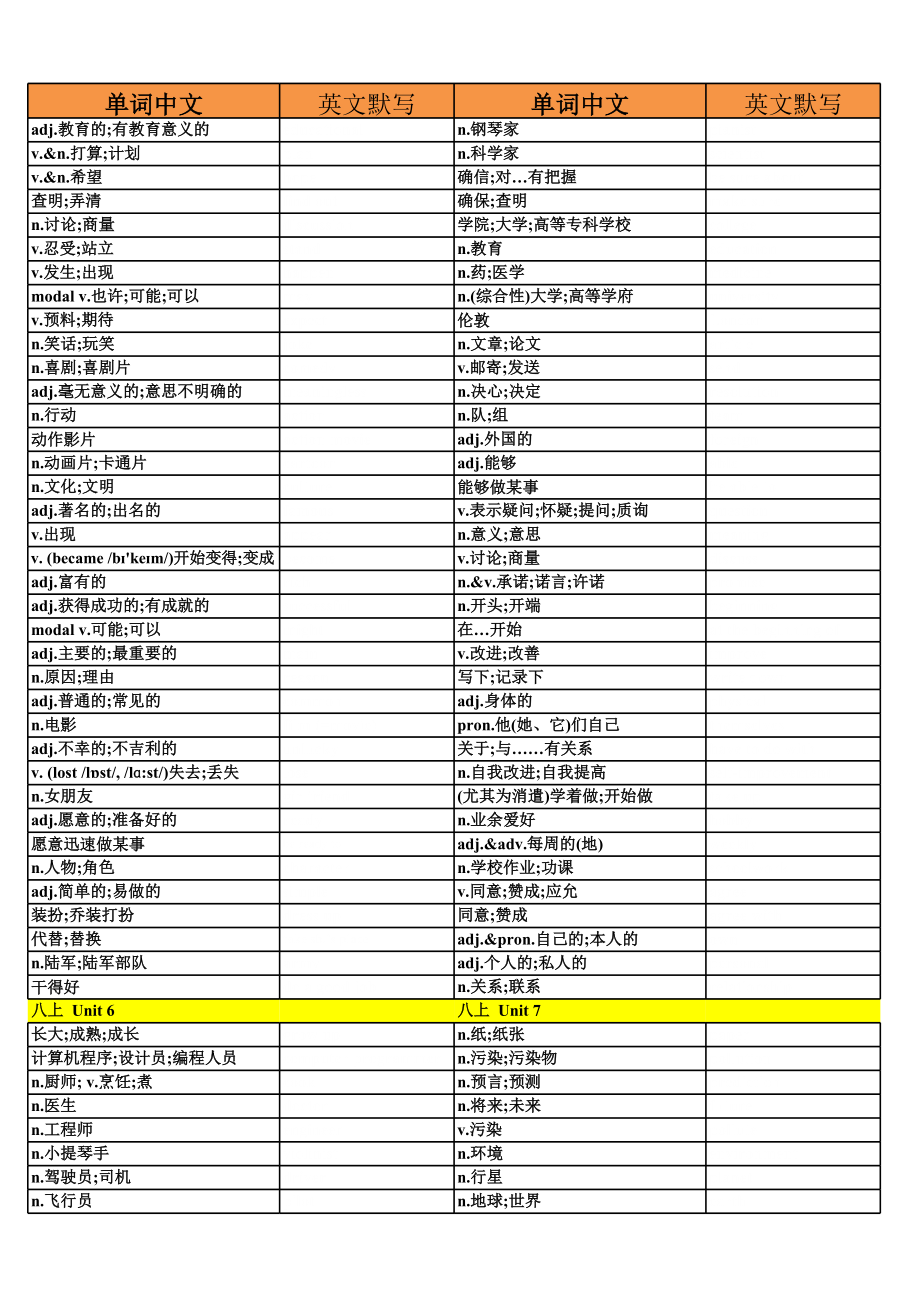 人教版八年级上册英语单词默写表