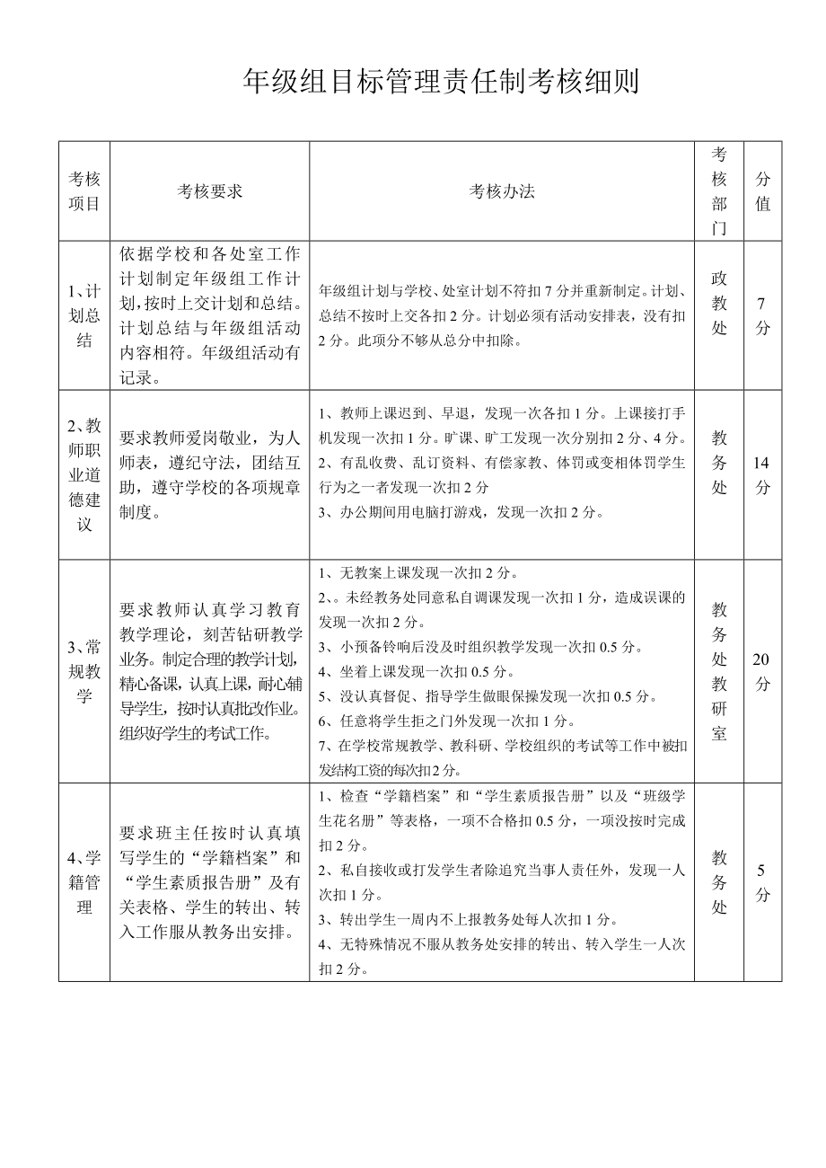 学校年级组考核方案