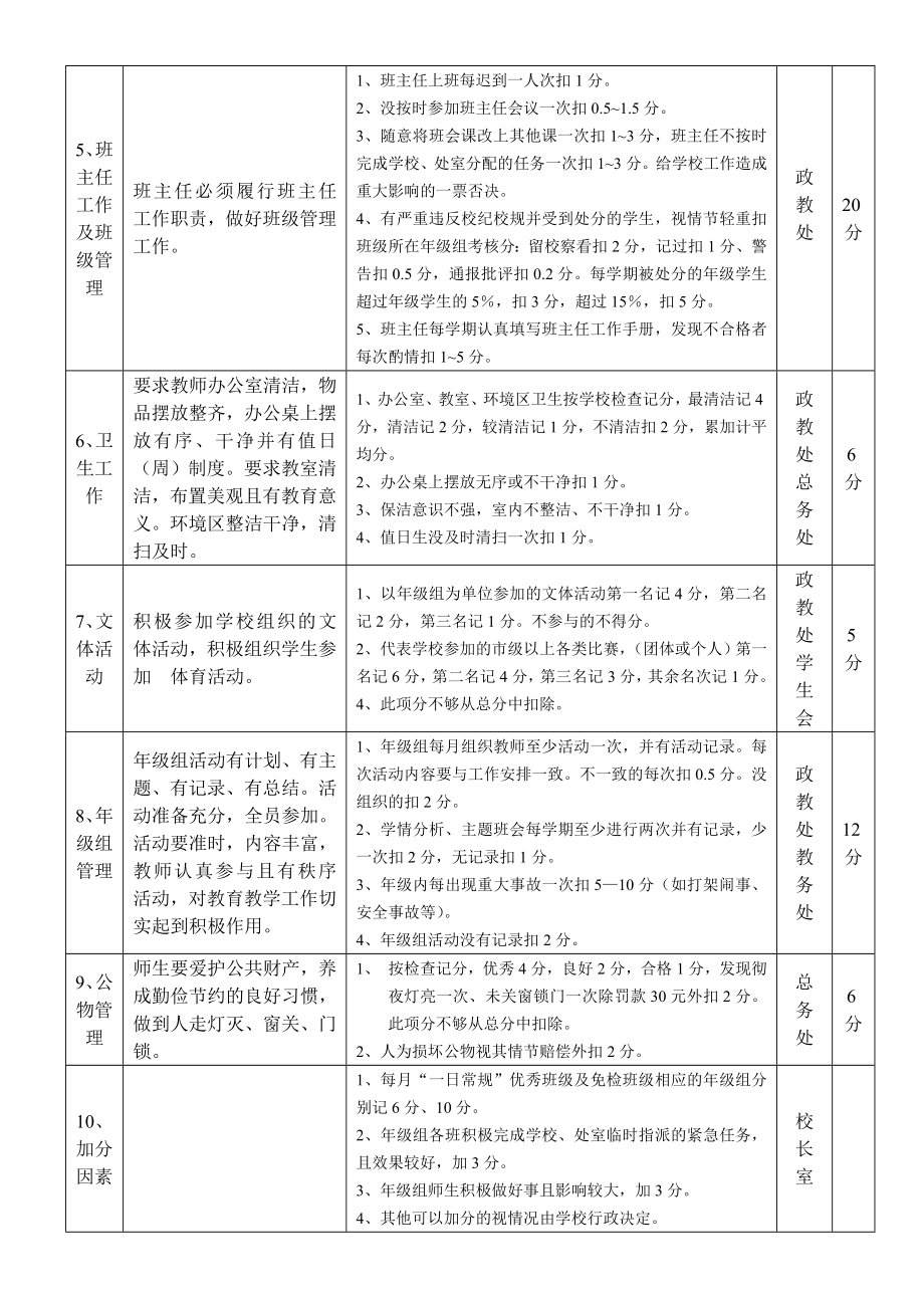 学校年级组考核方案