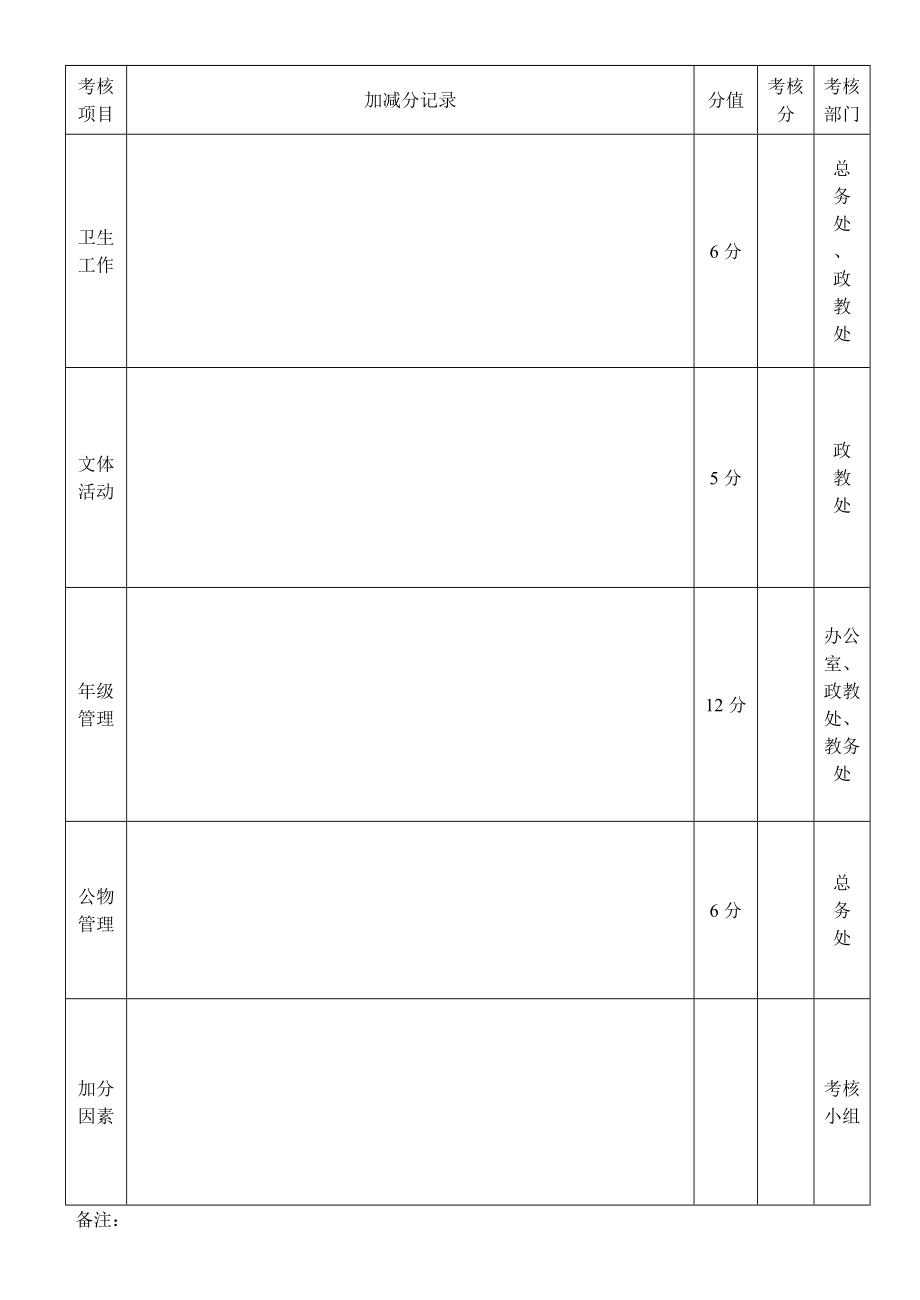 学校年级组考核方案