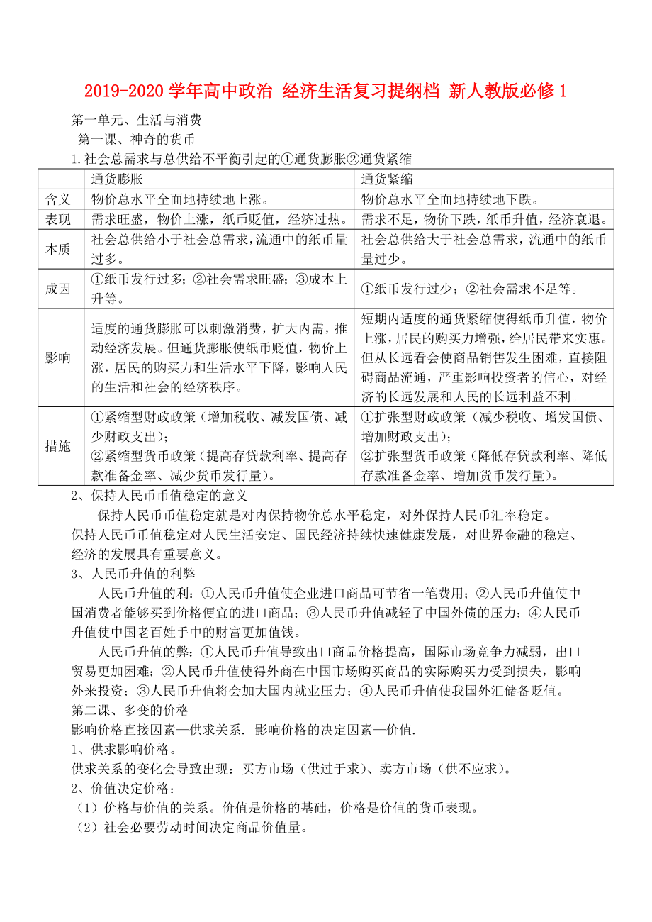 学年高中政治 经济生活复习提纲档 新人教版必修1