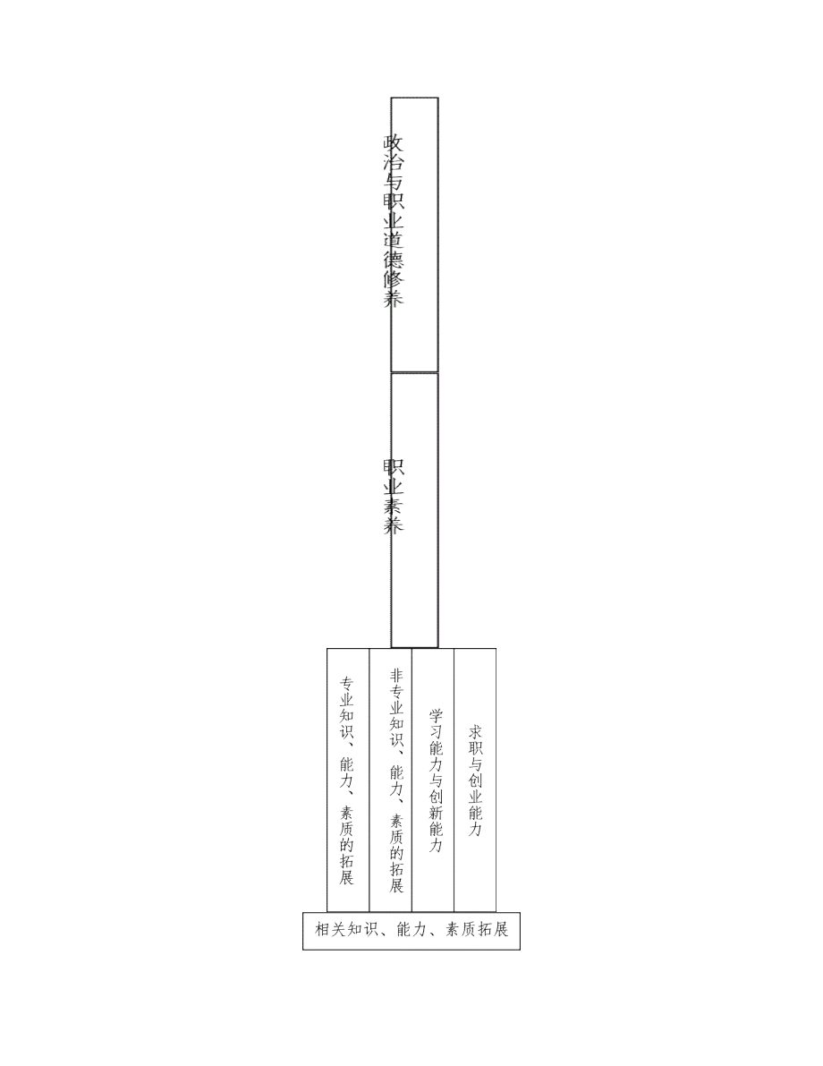 动漫设计专业教学计划