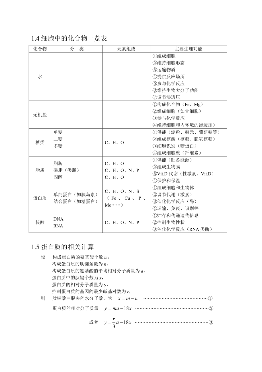 高中生物知识点总结完整版