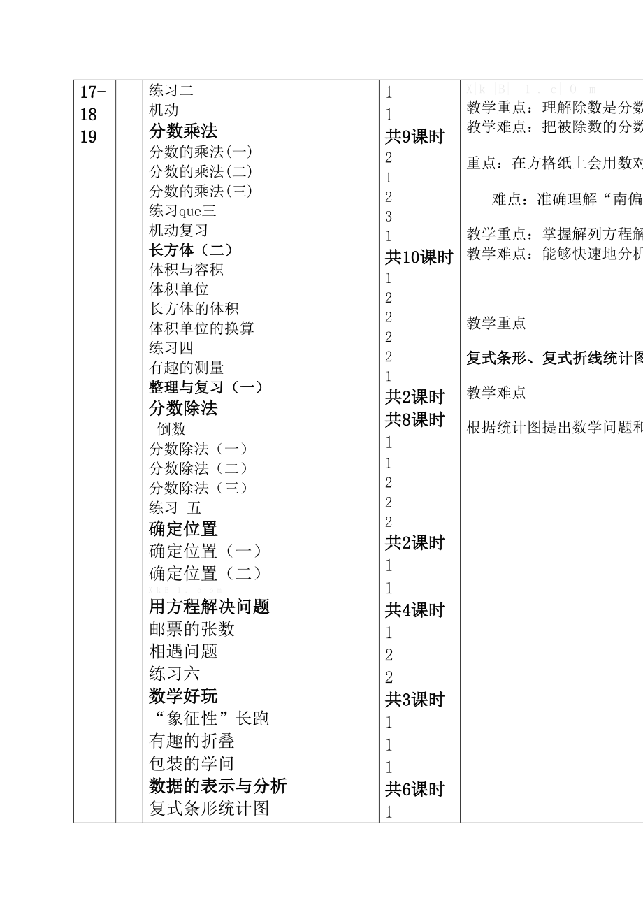 新北师大版五年级下册数学教学计划