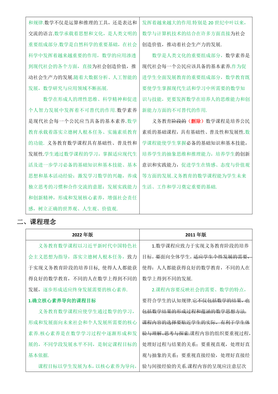 《义务教育数学课程标准2022年版》新变化