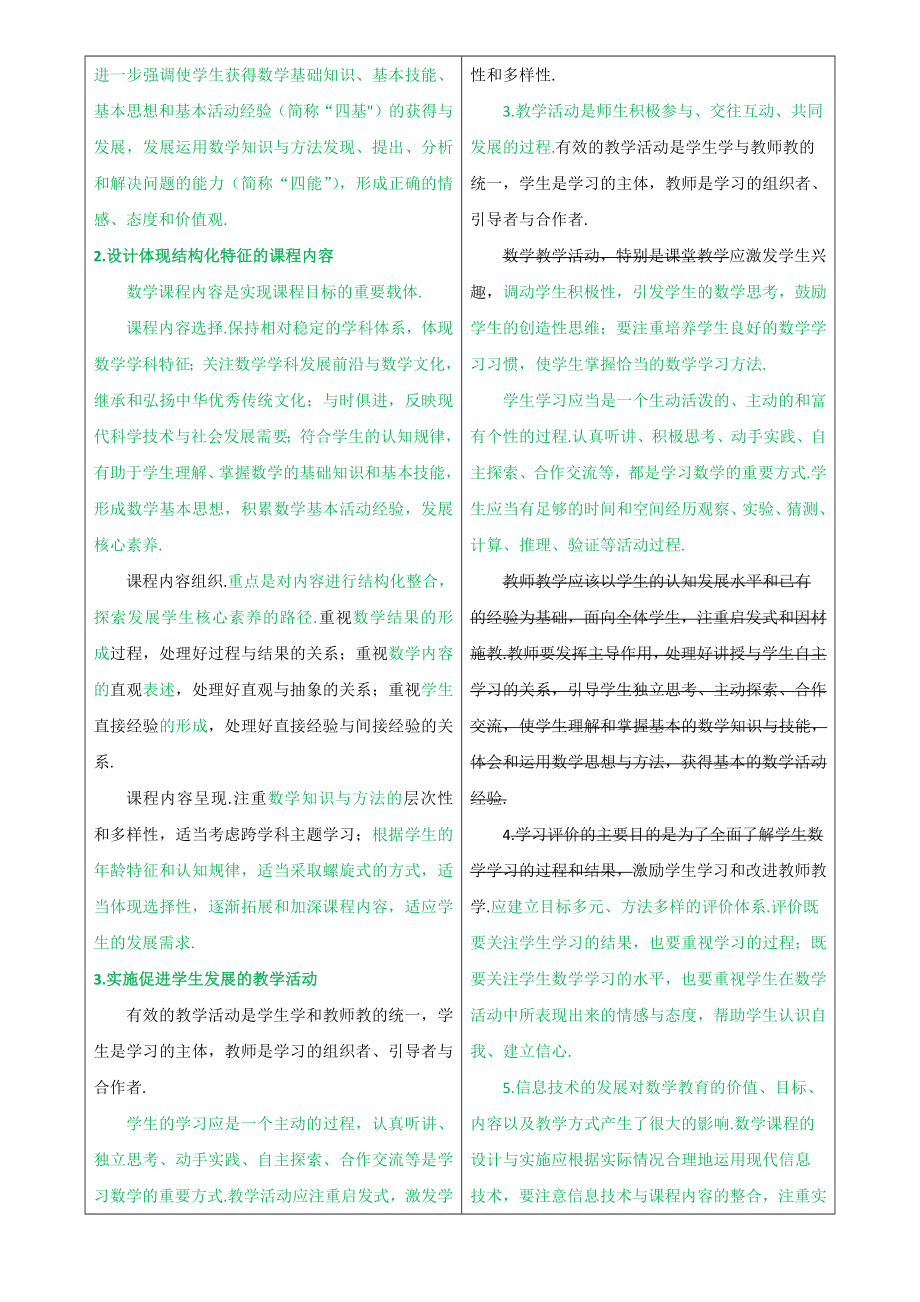 《义务教育数学课程标准2022年版》新变化