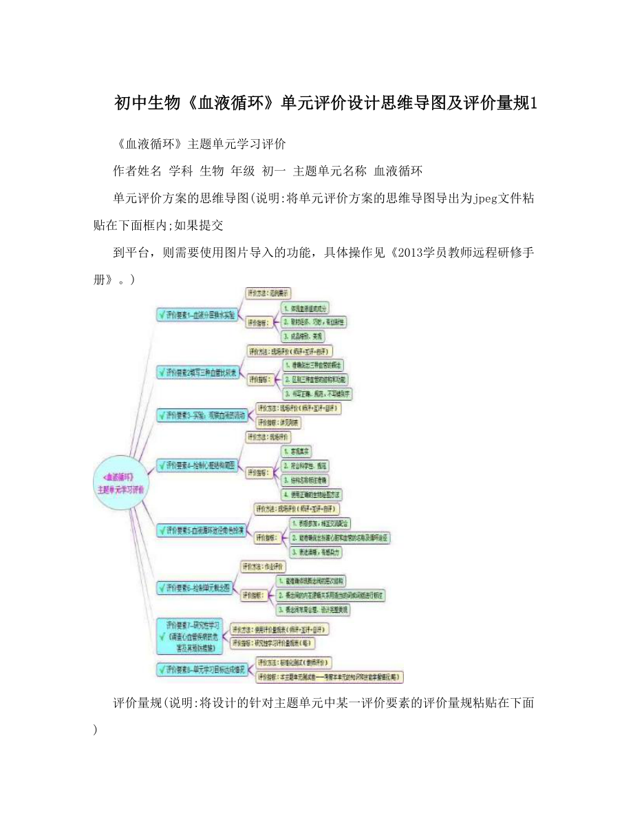 初中生物《血液循环》单元评价设计思维导图及评价量规1