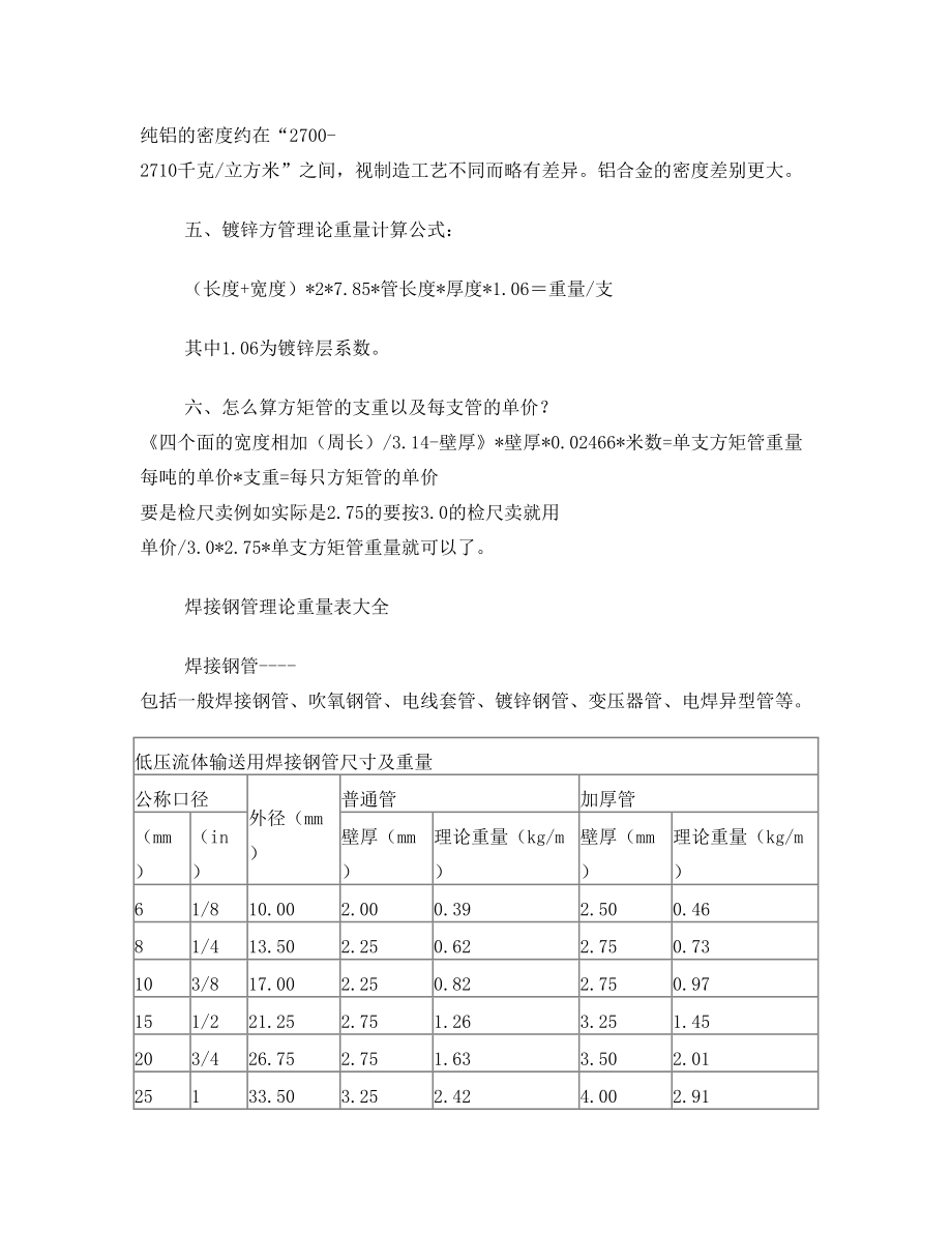 各种方矩管理论重量计算公式