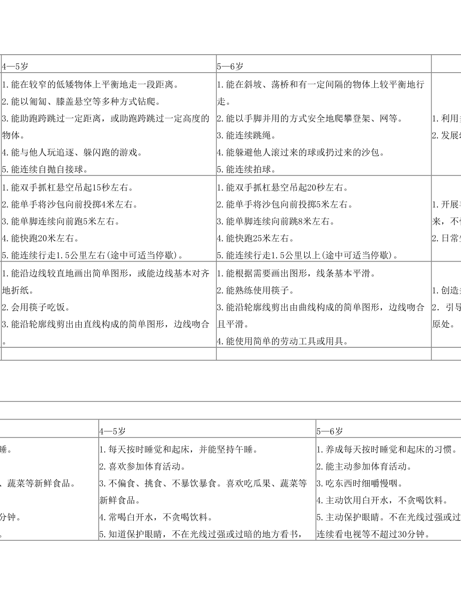 3-6岁儿童学习与发展指南目标结构框架图