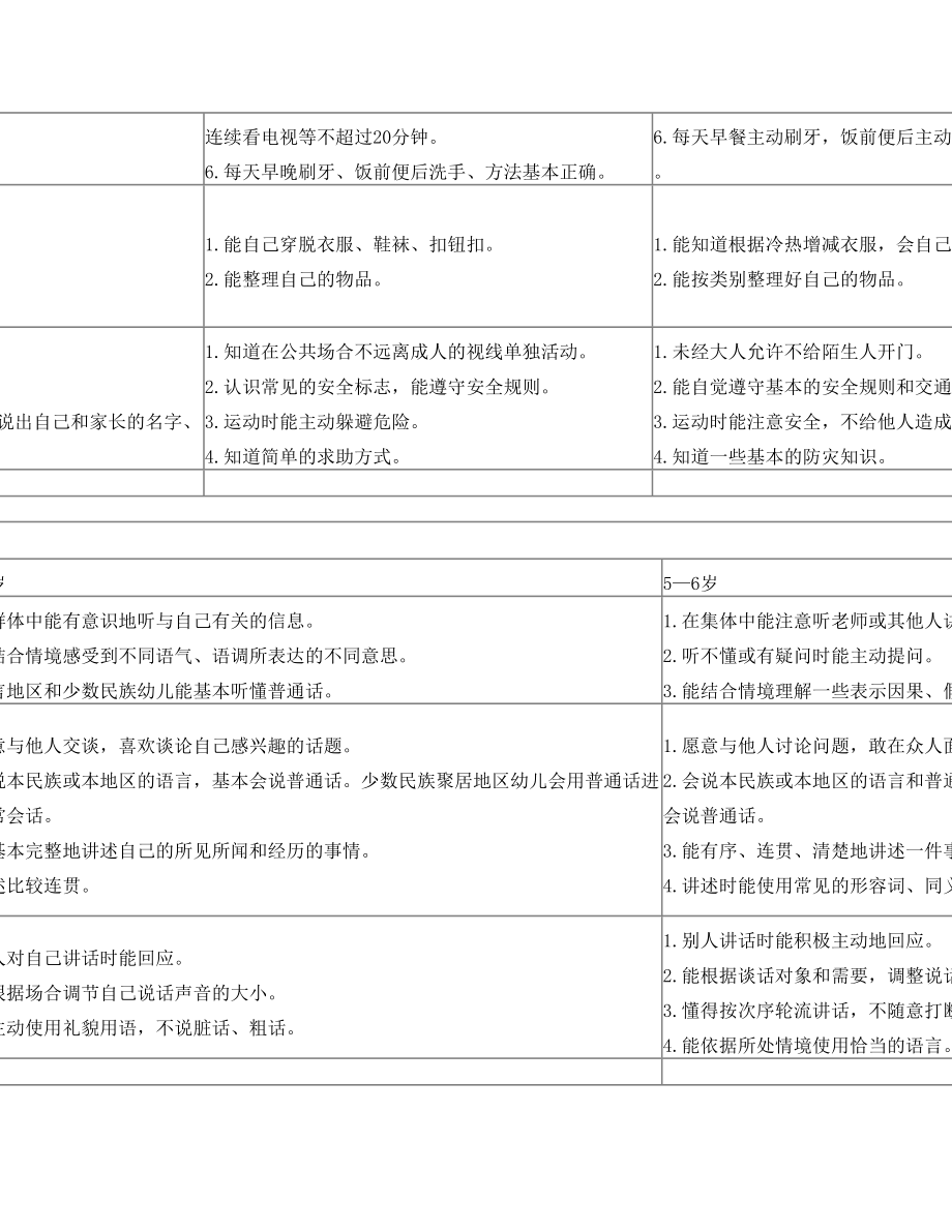 3-6岁儿童学习与发展指南目标结构框架图