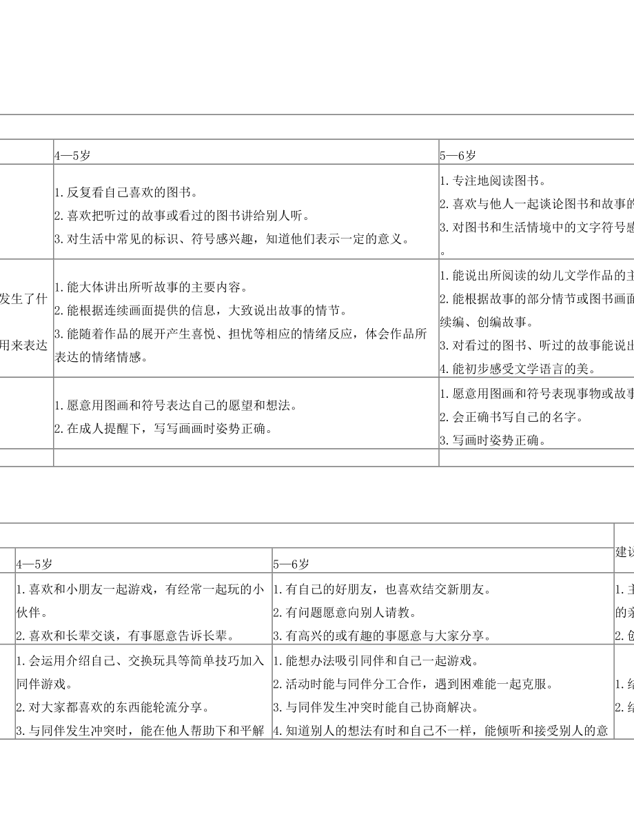 3-6岁儿童学习与发展指南目标结构框架图