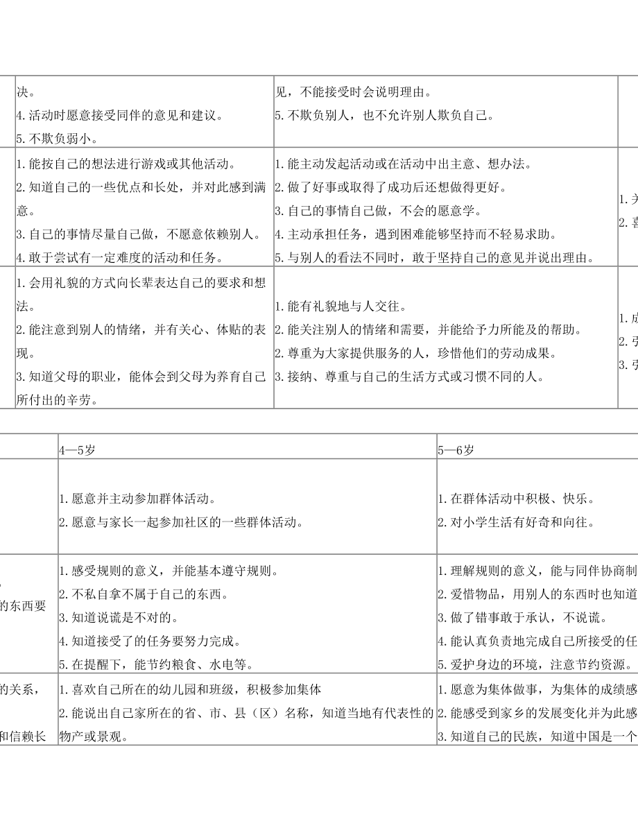 3-6岁儿童学习与发展指南目标结构框架图