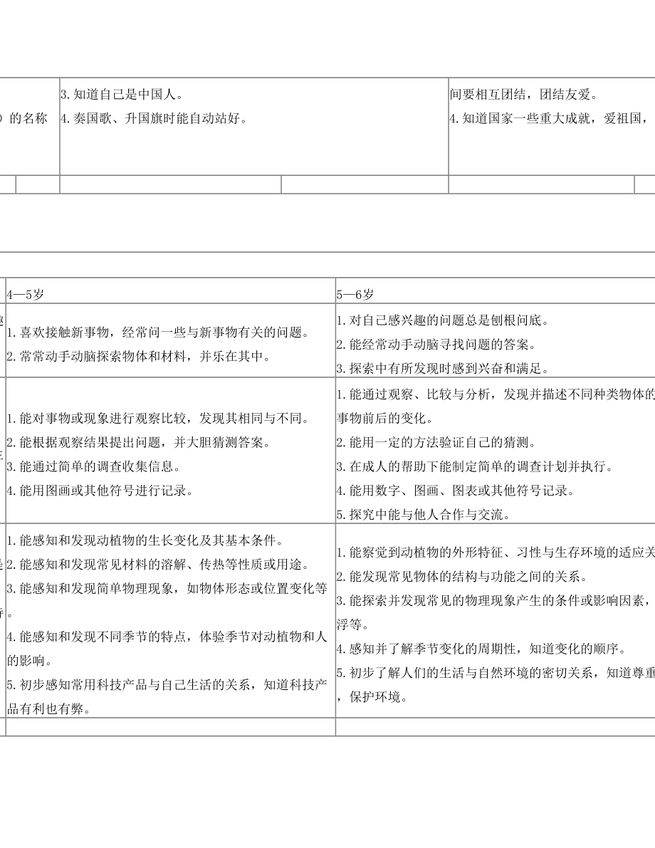 3-6岁儿童学习与发展指南目标结构框架图