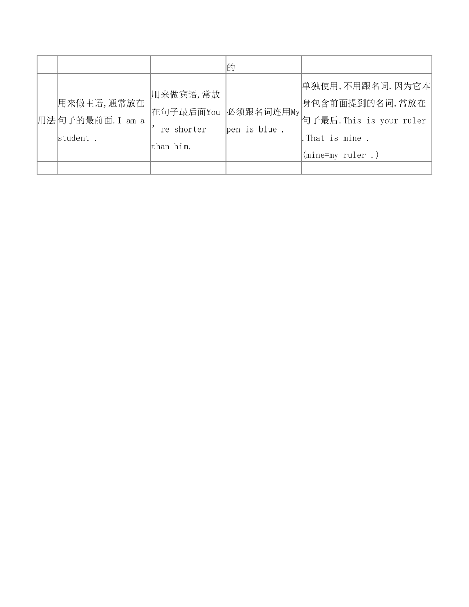 六年级英语下册第一单元知识点