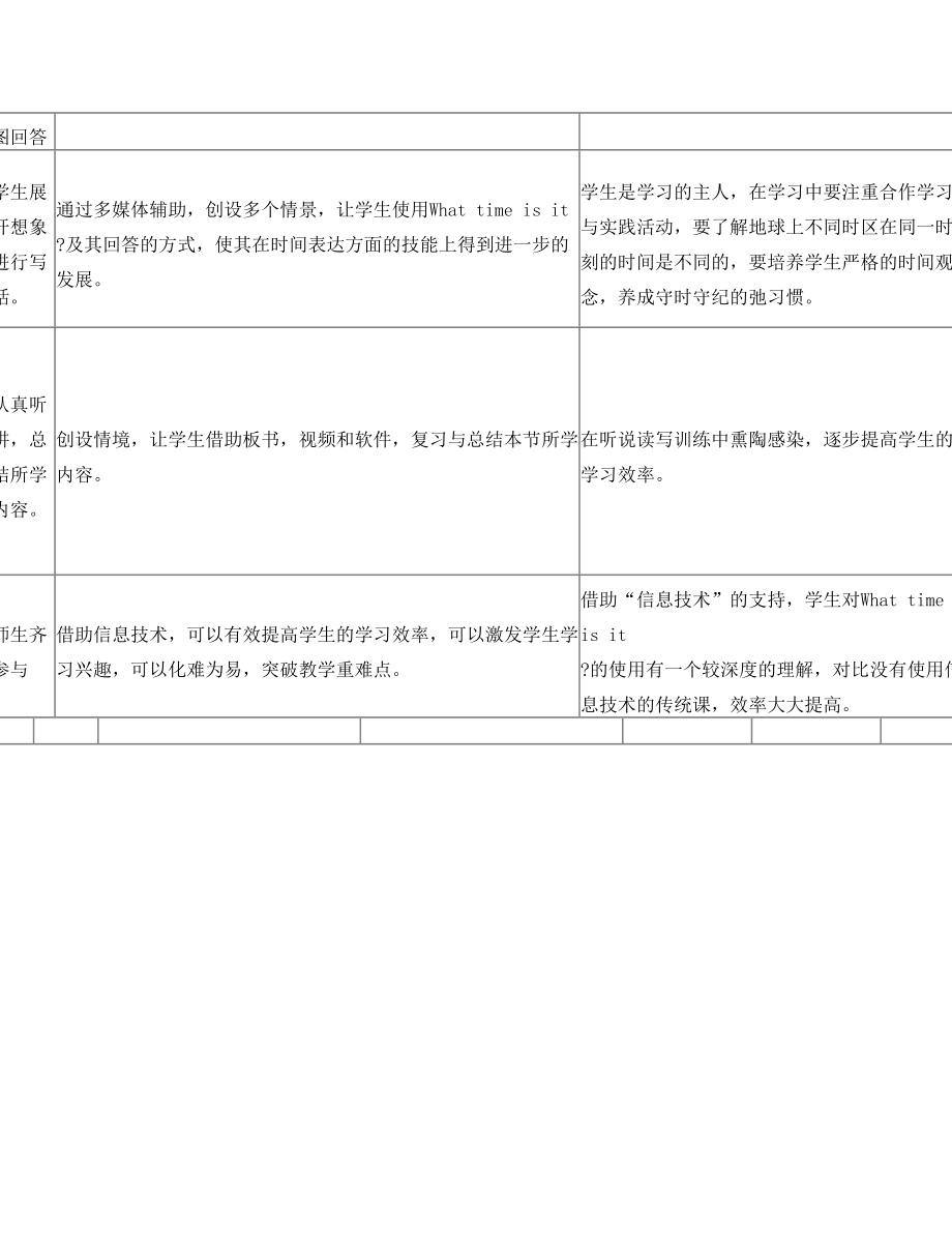 课堂教学技术资源支持方案设计模板《What time is it》