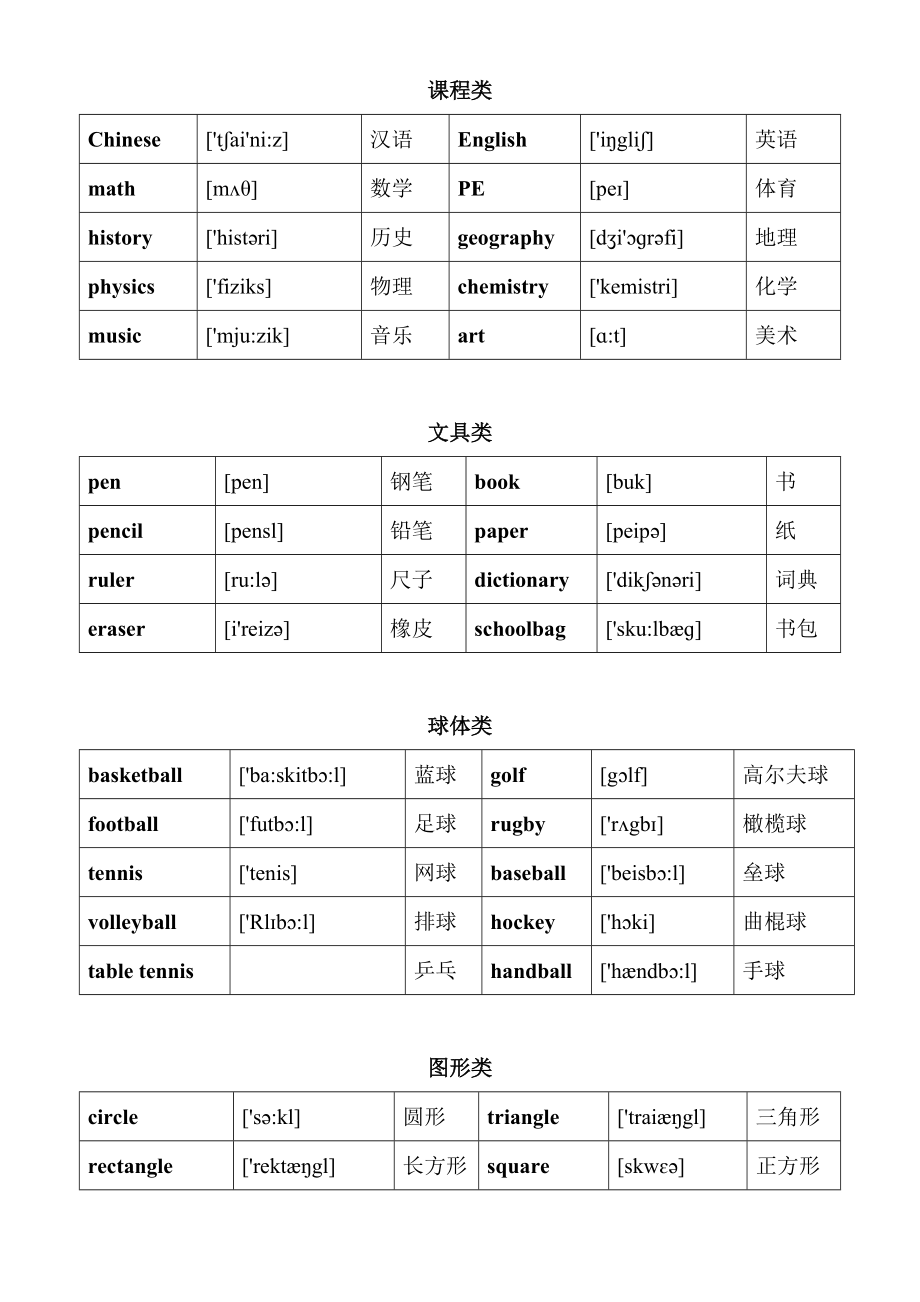 高中英语3500单词汇总（分类速记）