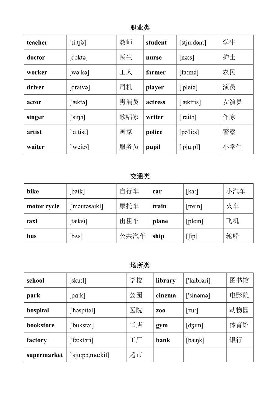 高中英语3500单词汇总（分类速记）