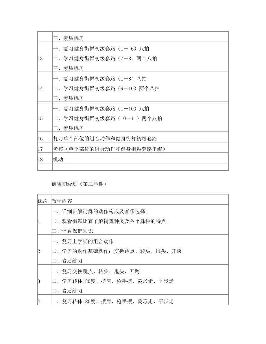 街舞课程教学大纲