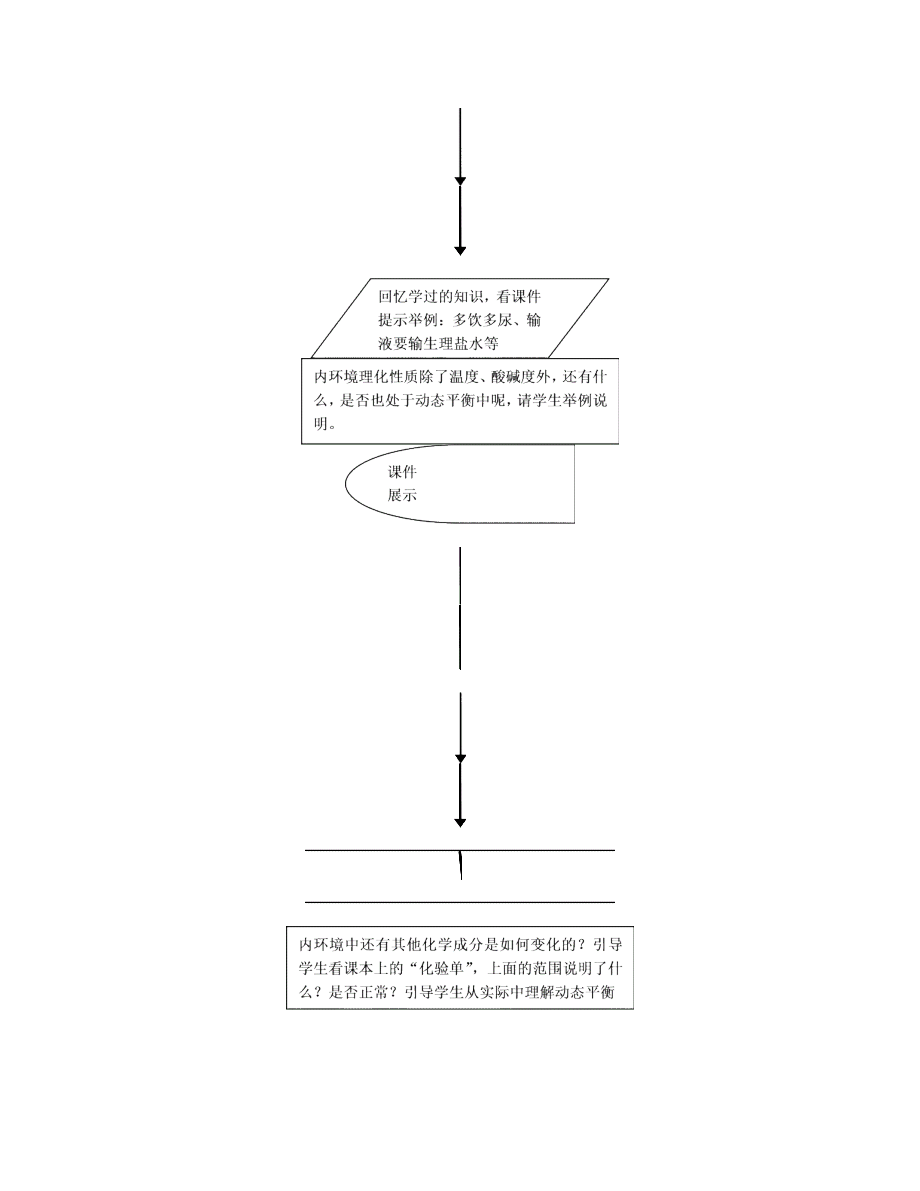 信息化教学设计案例高中生物内环境的稳态