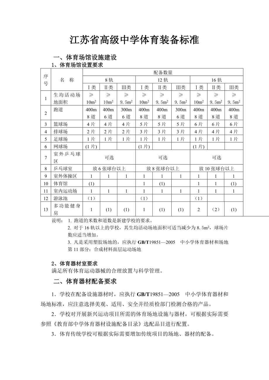 江苏省高级中学体育装备标准