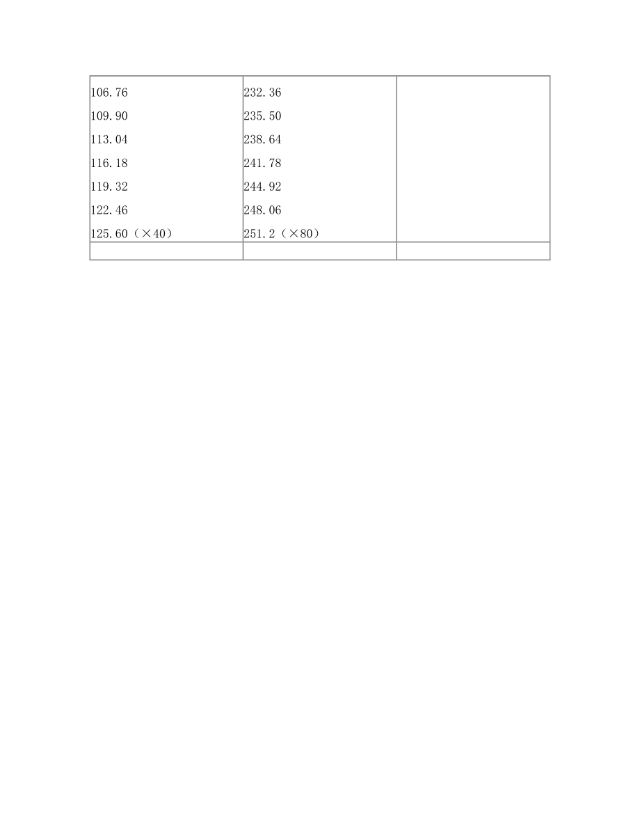 圆周率乘以1100