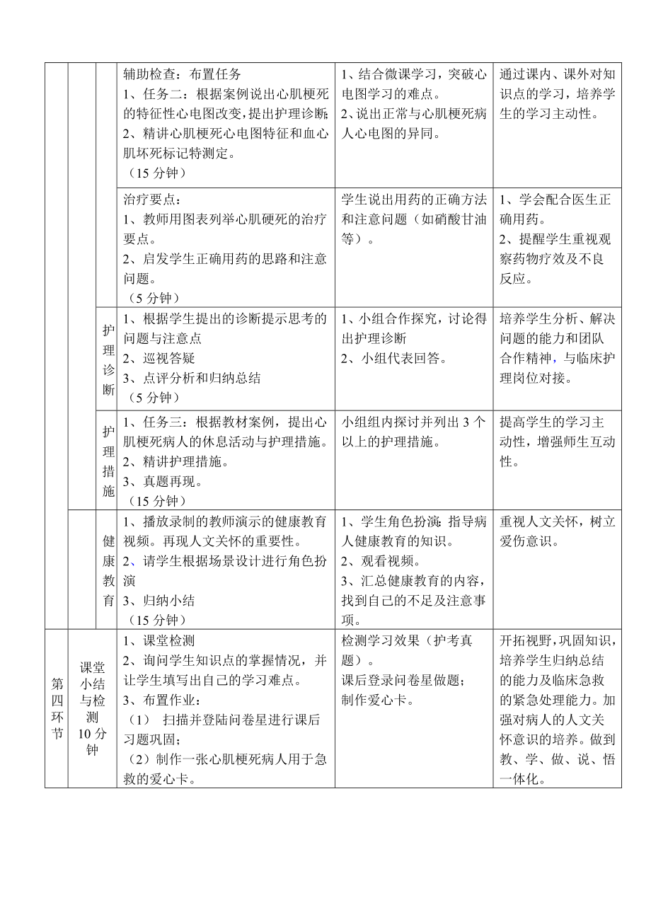 心肌梗死创新说课大赛教学设计方案创新说课大赛教学设计