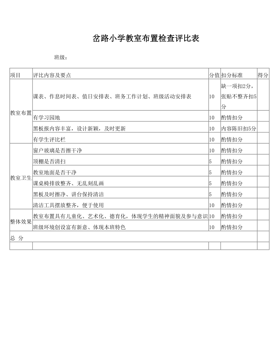 岔路小学教室布置检查评比表