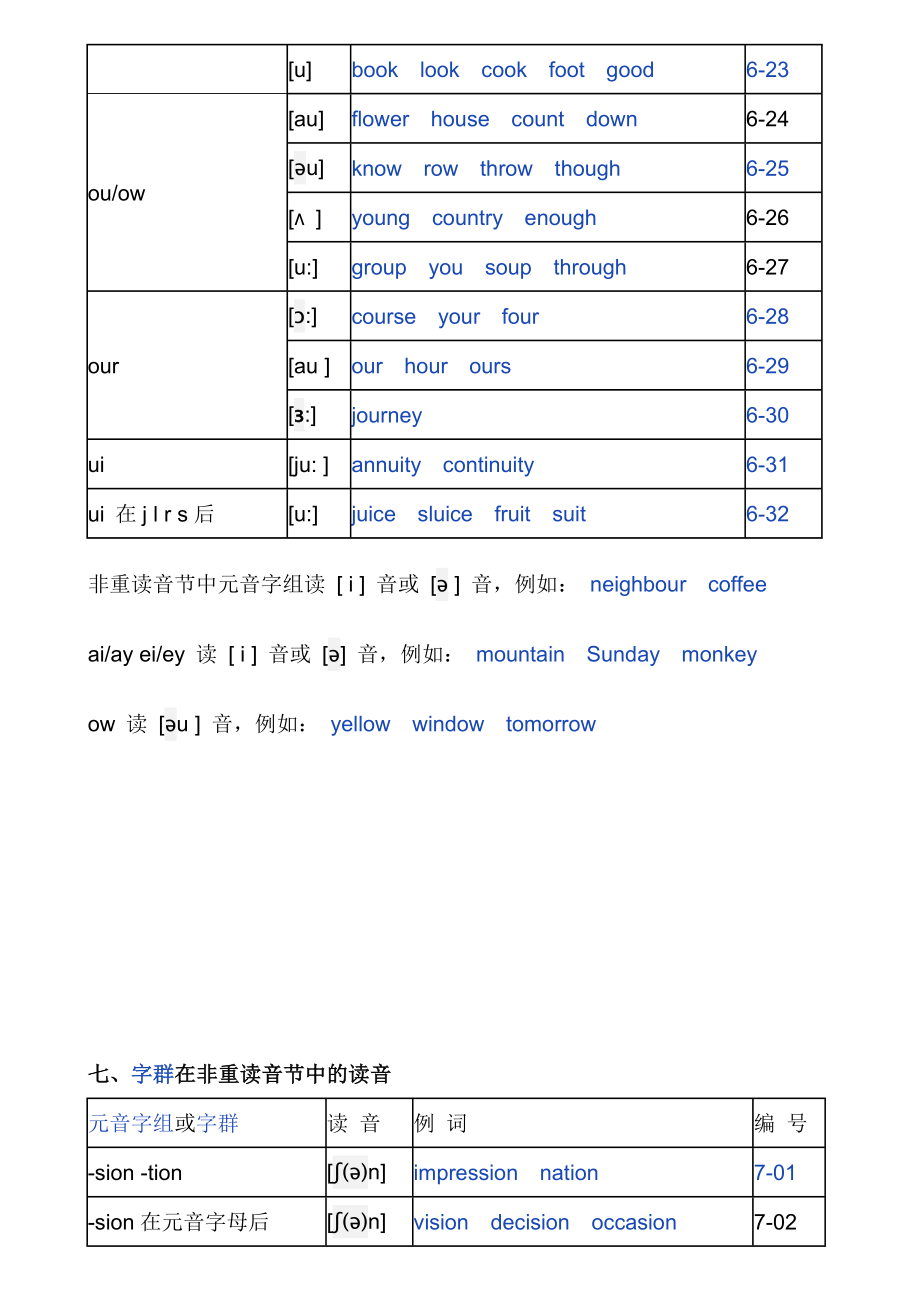 英语发音规则表(详细)