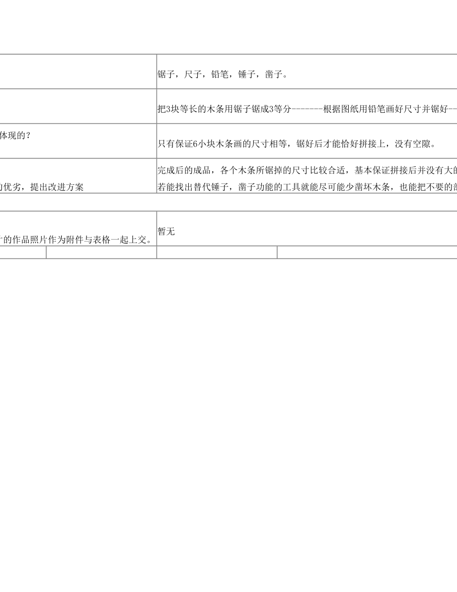 通用技术会考实际操作部分作品设计与制作过程记录表单