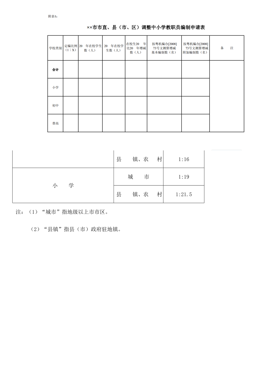 粤机编办[2008]73号广东省中小学教职员编制标准实施办法