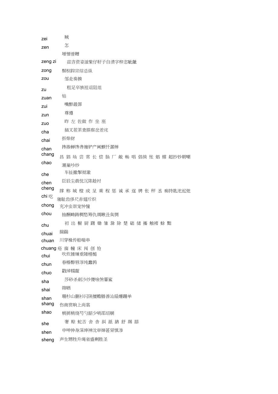 常见2500个汉字中的平翘舌音