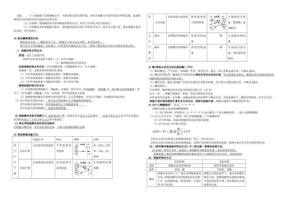 高中生物合格性测试知识点总结