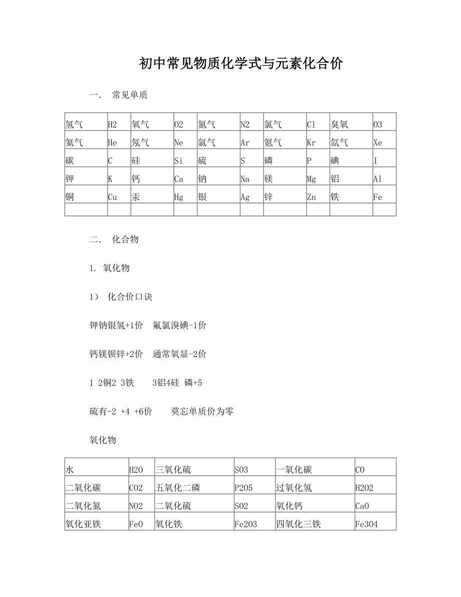 初中常见物质化学式与元素化合价